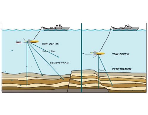 GEOFORCE 深水型淺地層剖面儀