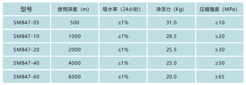 hJb65W_中孔固體浮球1.png