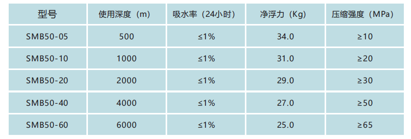 4Fh9LR_固體浮球-3.png