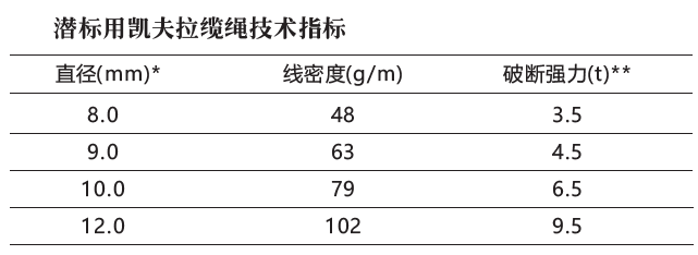 V65HTW_凱夫拉纜繩2.png