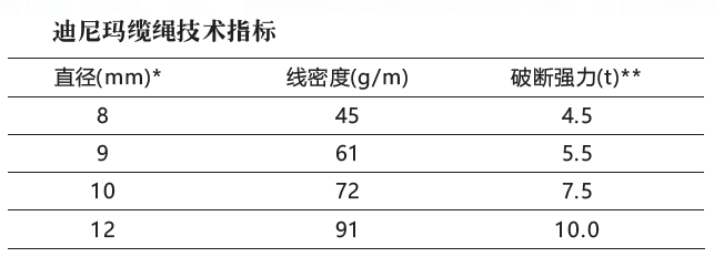 2pBhDQ_迪尼瑪纜繩2.png